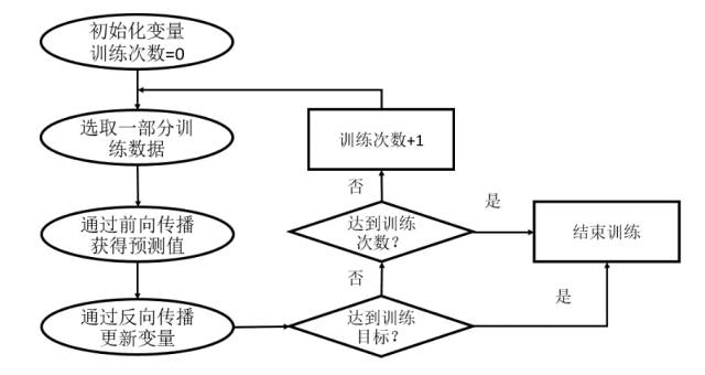 手把手教TensorFlow（附代码）