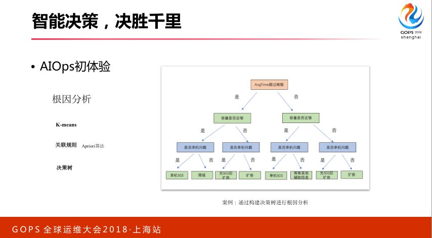 智能运维：从 0 搭建 AIOps 系统