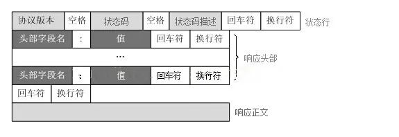 HTTP协议超级详解