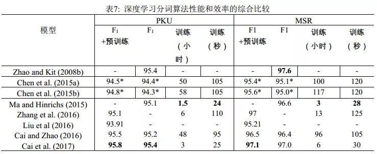 必看|中文分词的十年回顾