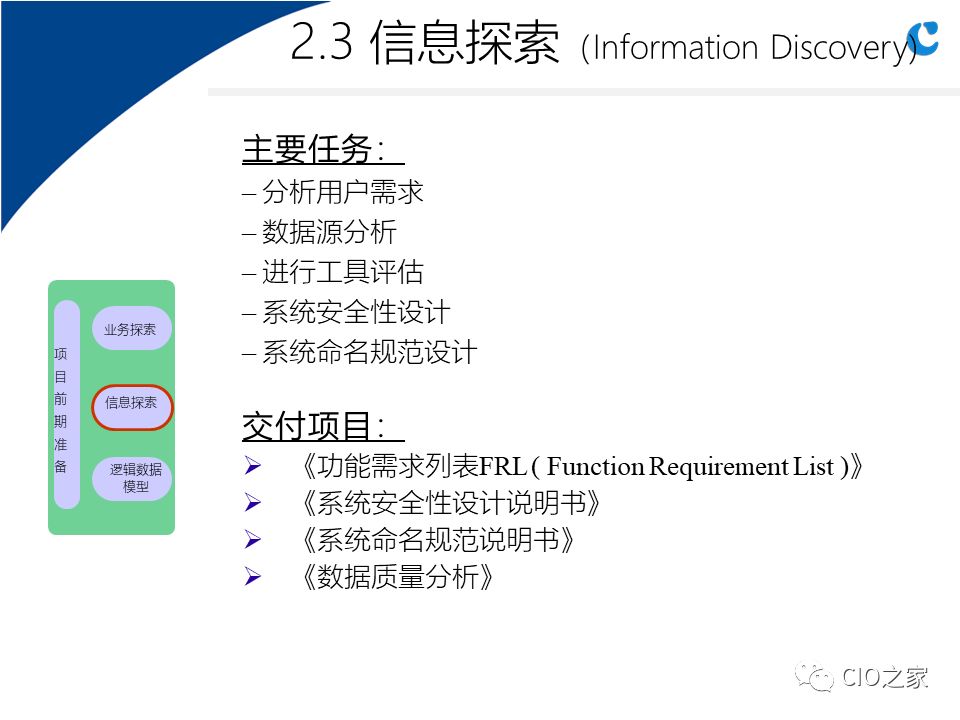 0304.数据仓库实施步骤与关键因素