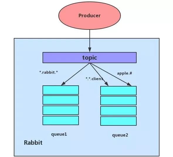 玩转不同业务场景，这些RabbitMQ特性会是得力助攻