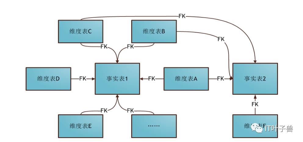 ​大数据篇：一文读懂@数据仓库