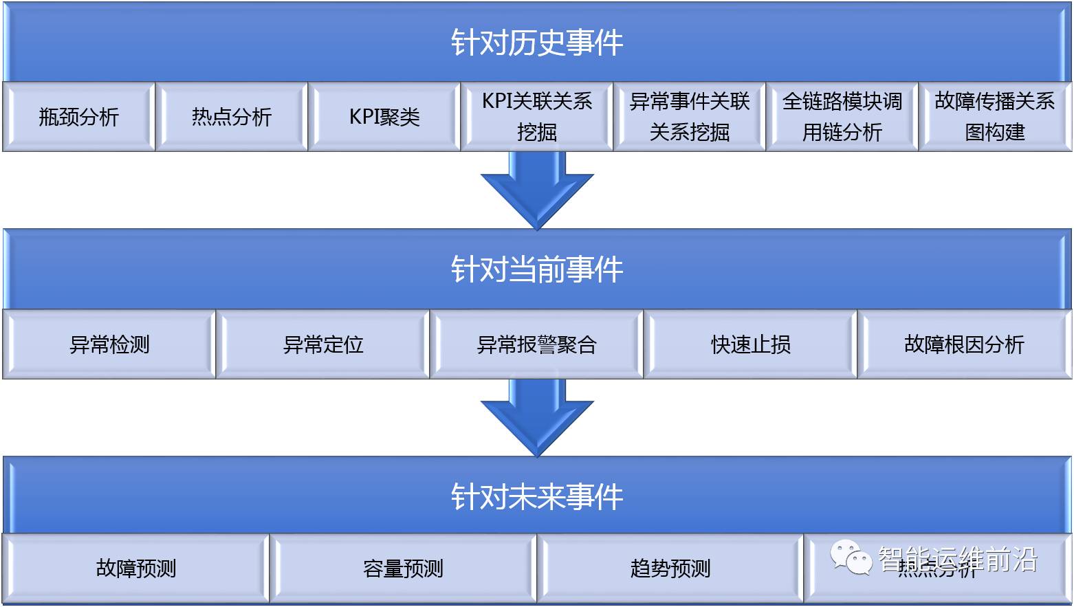 《中国计算机协会通讯》发表AIOps科普文章