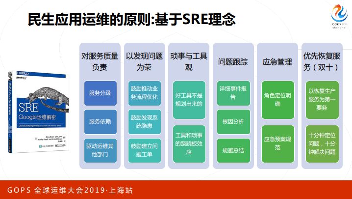 AIOps 如何优雅服务应用运维？看民生银行智能运维实践与探索