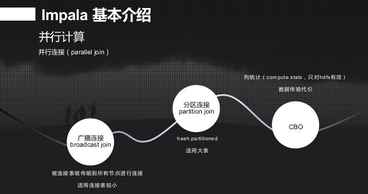 回顾·基于Impala平台打造交互查询系统