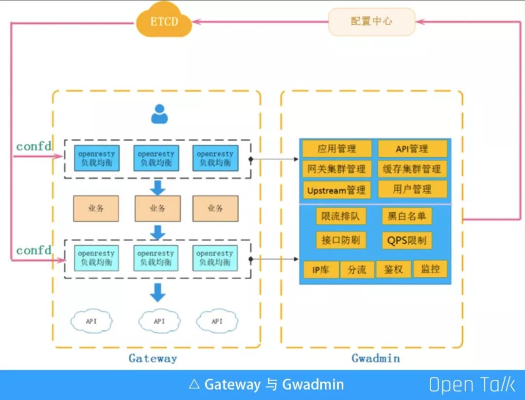 好未来吴钧泽：当 OpenResty 遇上教育行业