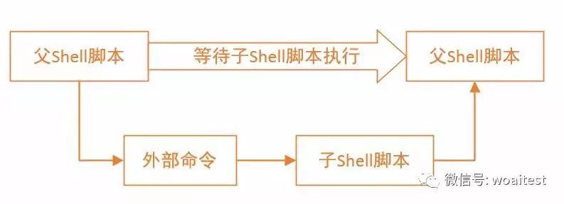 Shell编程-03-Shell脚本初步入门