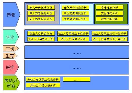 数据仓库建设中的数据建模方法