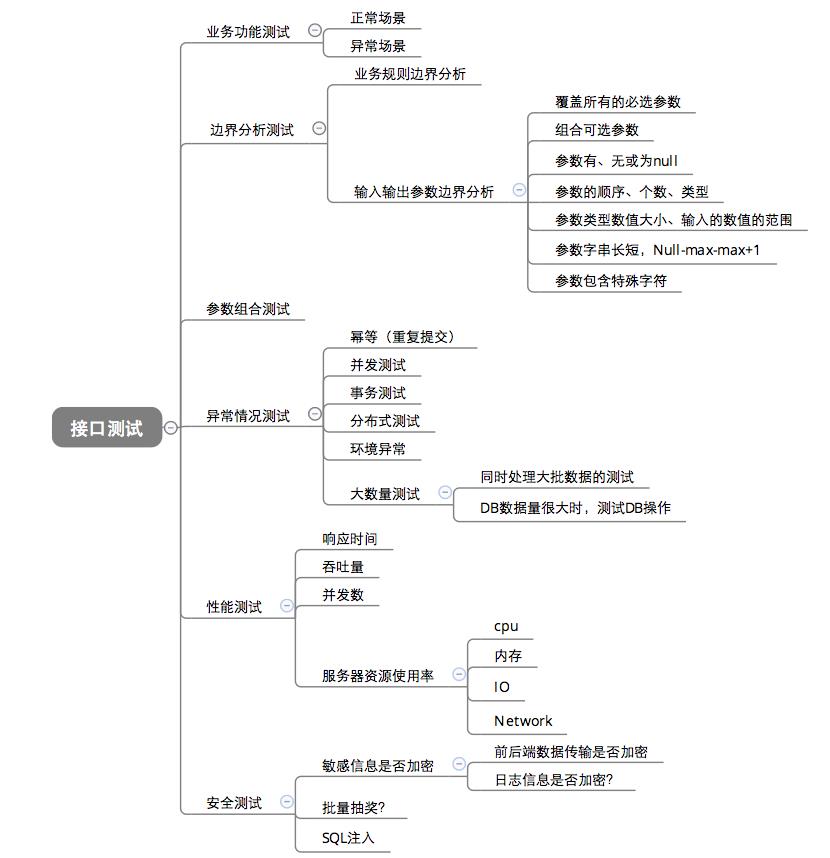 接口测试流程梳理