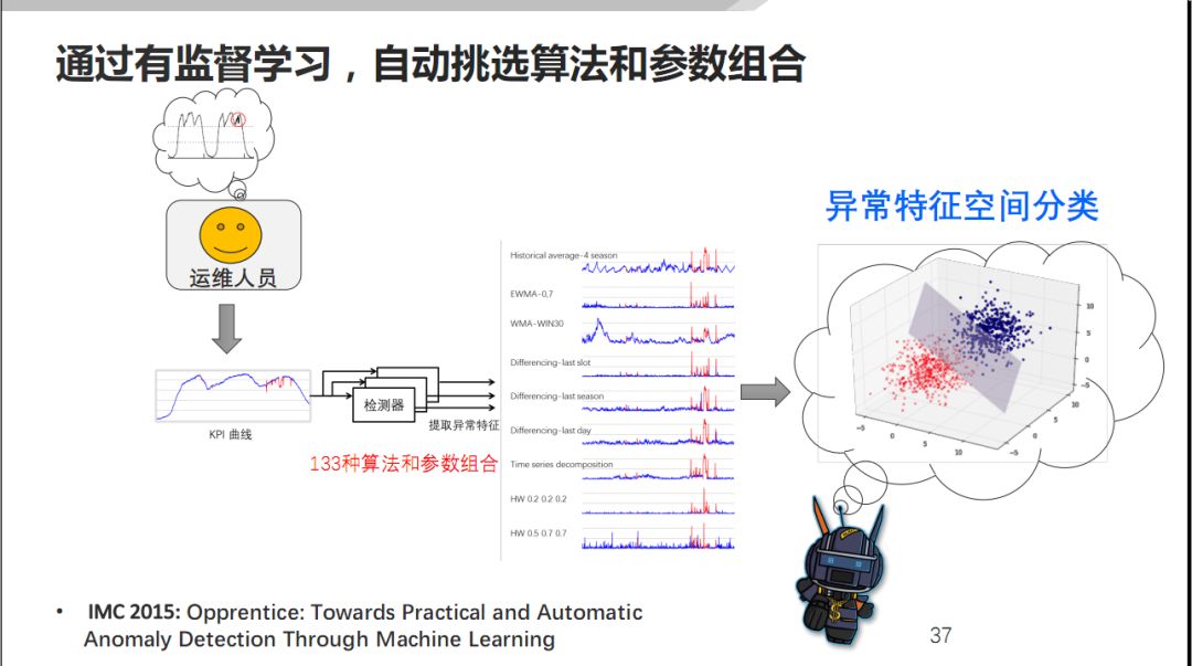 AIOps 在传统行业的落地探索