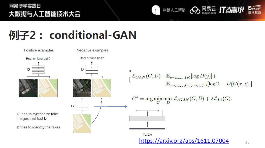 艺术领域中的Tensorflow应用