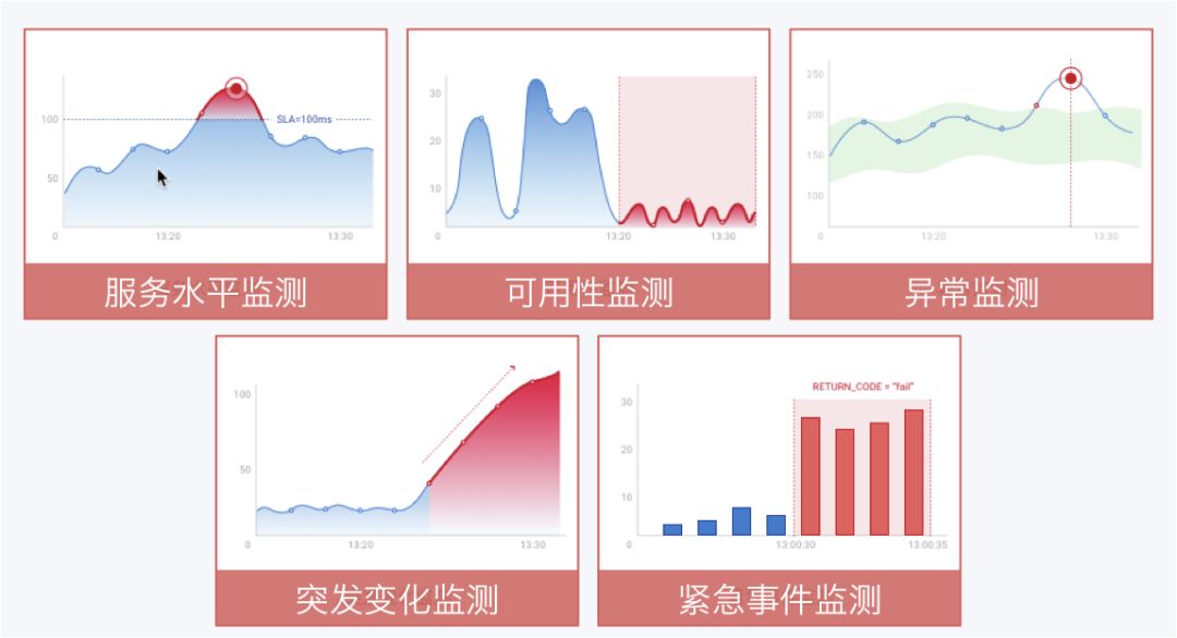 AIOps 会抢走你的工作吗？