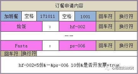 讲个故事，接口测试之协议