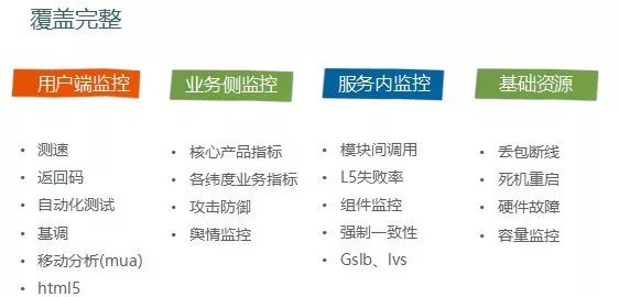 每天5万条告警和900万的监控指标，腾讯AIOps怎么破？