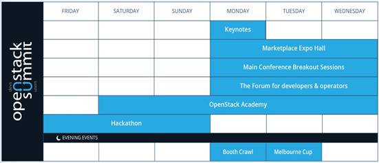 悉尼峰会行 | OpenStack将迎新的历史机遇期