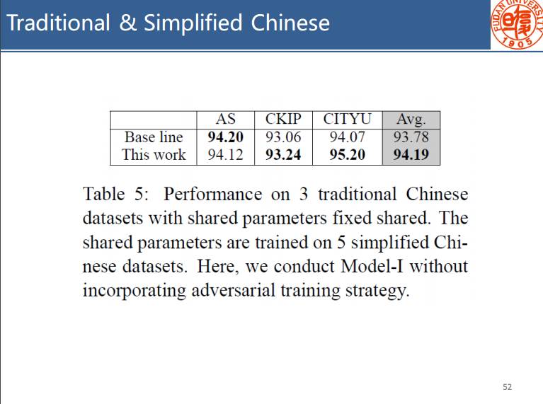 干货｜复旦陈新驰：基于神经网络的中文分词技术