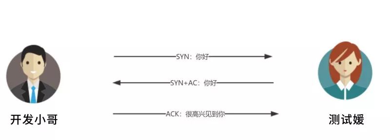 工具在接口测试中发挥什么样的作用？