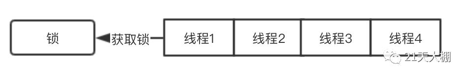 图解Go里面的互斥锁mutex了解编程语言核心实现源码