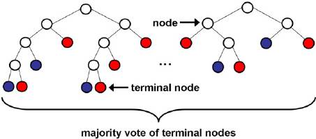 译文 | 简明 TensorFlow 教程：所有的模型