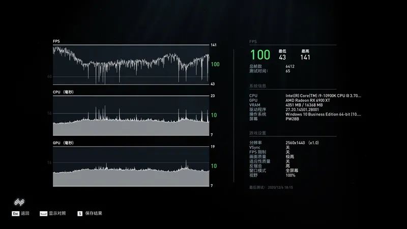 AMD RX 6900 XT首发评测：略输RTX 3090 但是我便宜！