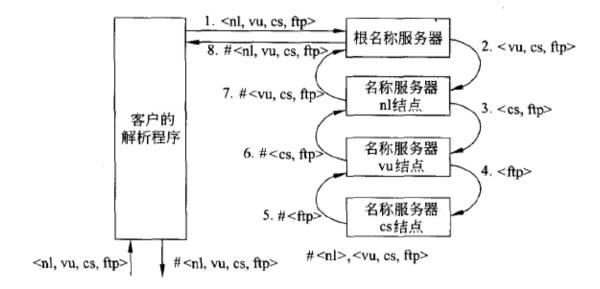 网络基础知识之HTTP协议