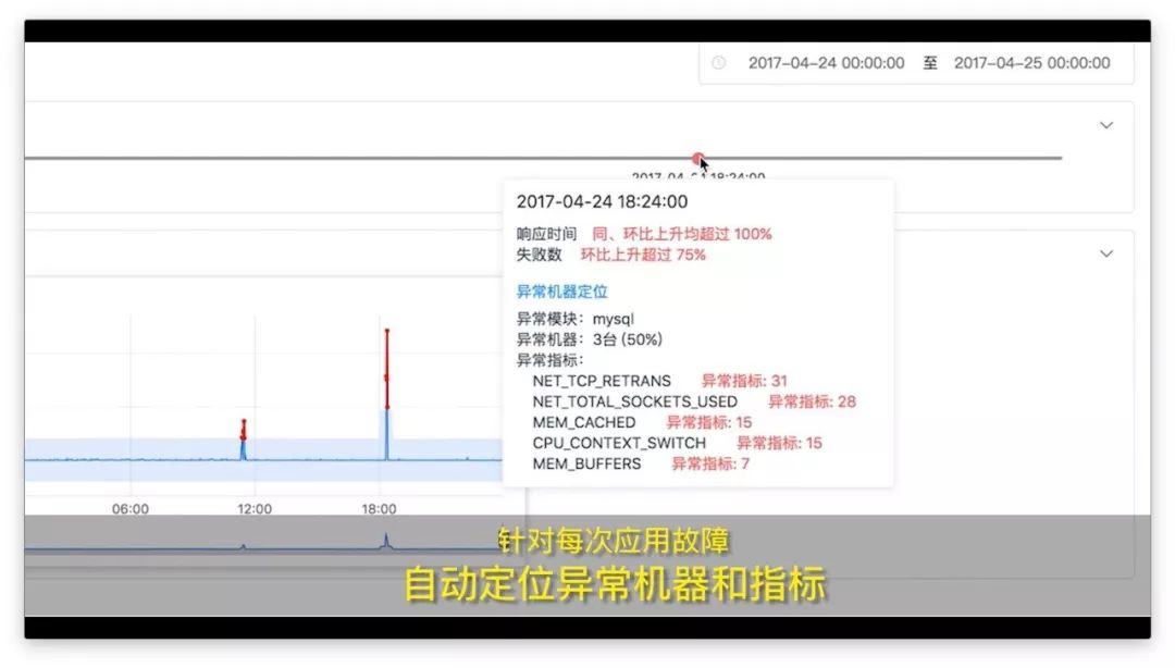 AIOps 在传统行业的落地探索