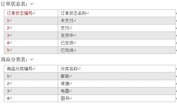 数据仓库—表分类、同步策略、基本结构