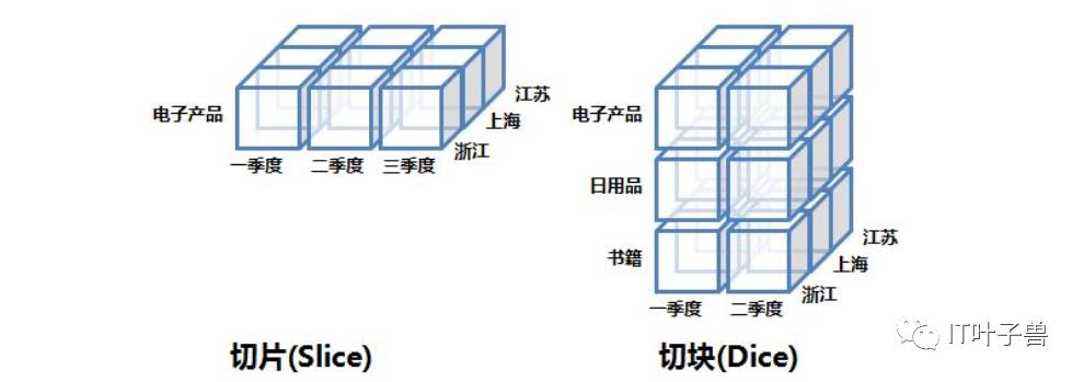 ​大数据篇：一文读懂@数据仓库