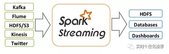 流式计算引擎之SparkStreaming（上）