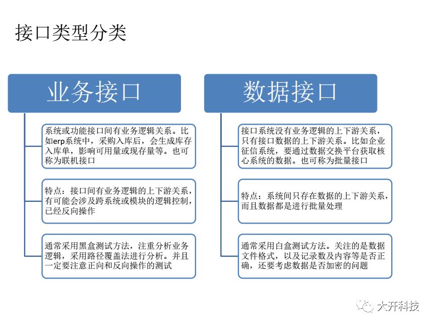 接口测试问题解析