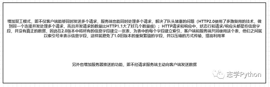 网络基础HTTP协议进化篇