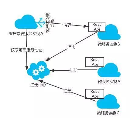 微服务之基于Docker的分布式企业级实践