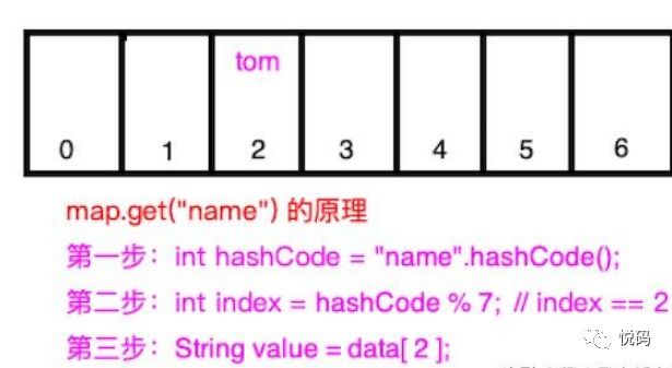 手写Java HashMap核心源码