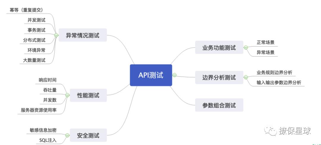 聊一聊 API 接口测试