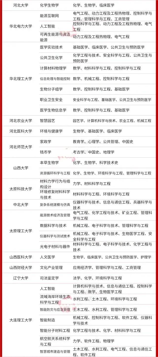 【关注热点】STEAM教育跨学科势不可挡，教育部将“交叉学科”定为第14大学科门类