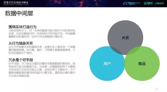 大数据之数据仓库分层