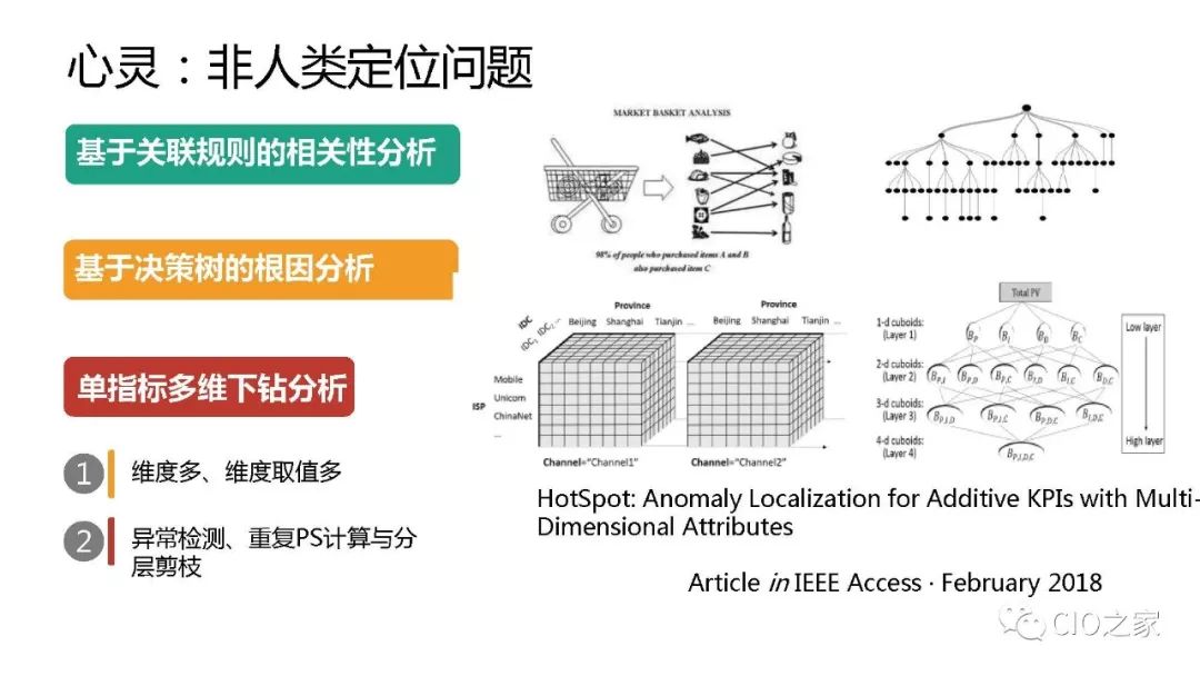 浙江移动AIOps实践