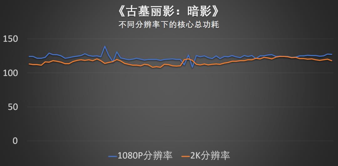 猪王评测 | 聊聊RTX3080游戏本玩1440P游戏的感受