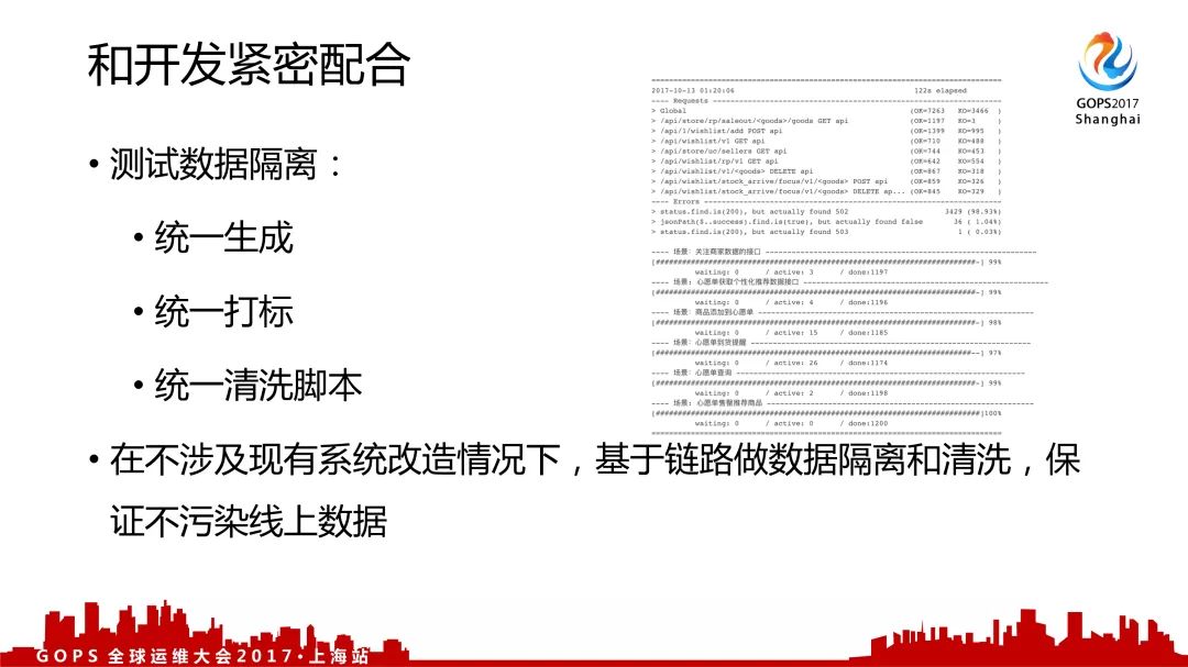 2天快速搭建一个互联网电商全链路压测平台