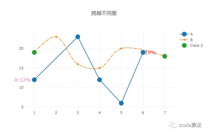 scala--使用plotly来画基本的图形