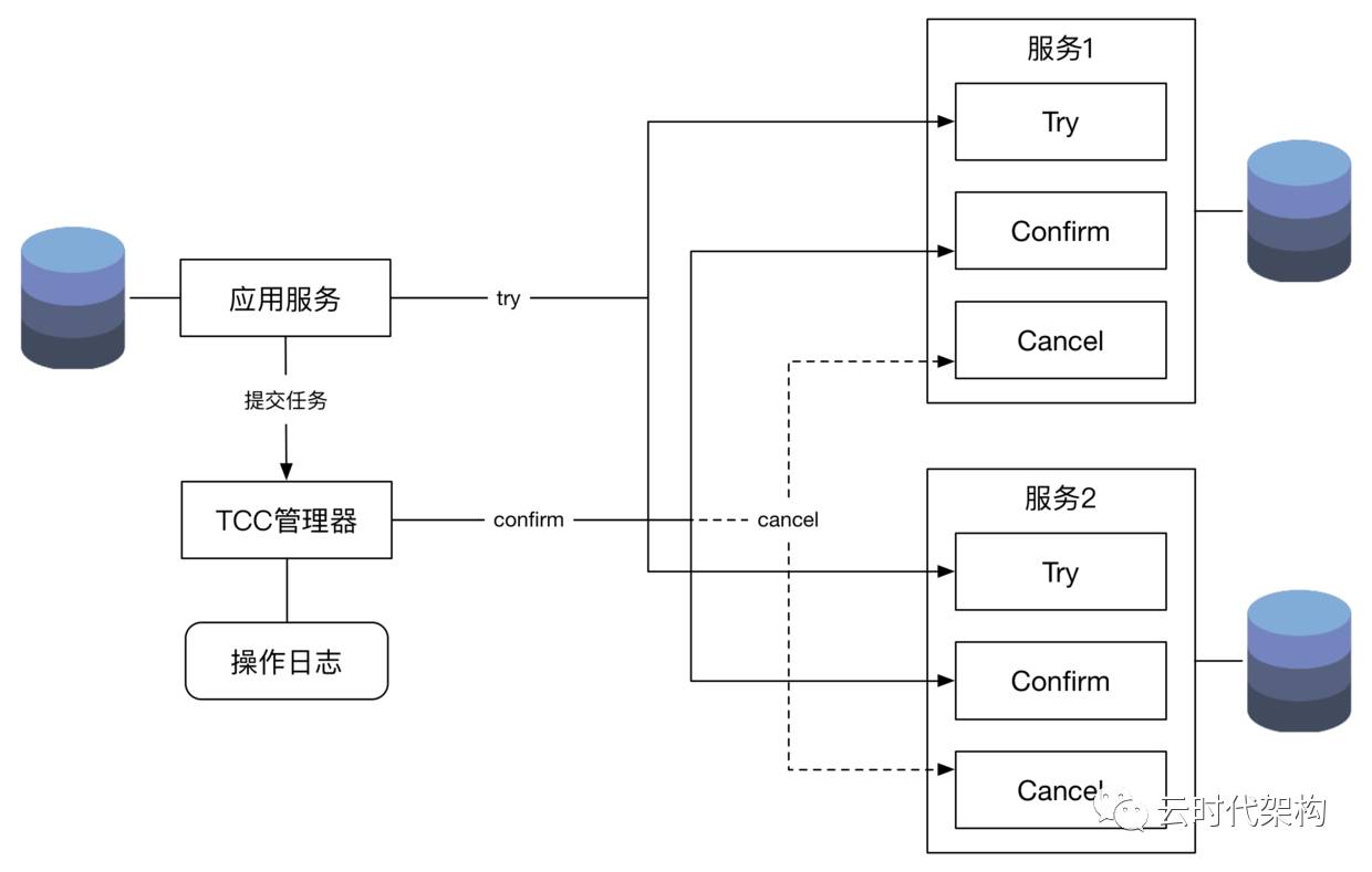 李艳鹏：分布式一致性协议