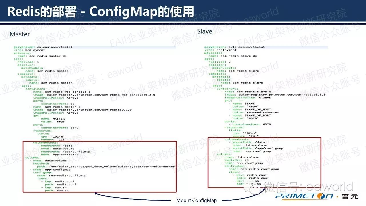 微服务动态路由实现：OpenResty+K8s