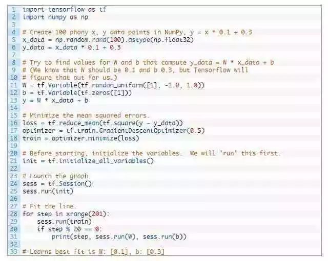 学 Python 有啥用？谷歌 TensorFlow 指定开发语言！