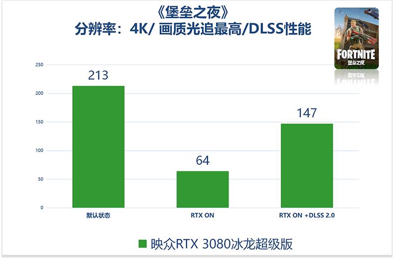 不会玩DLSS大力水手，你的RTX3080 就白买了