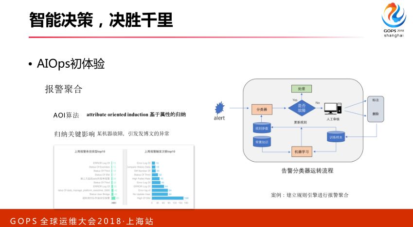 智能运维：从 0 搭建 AIOps 系统