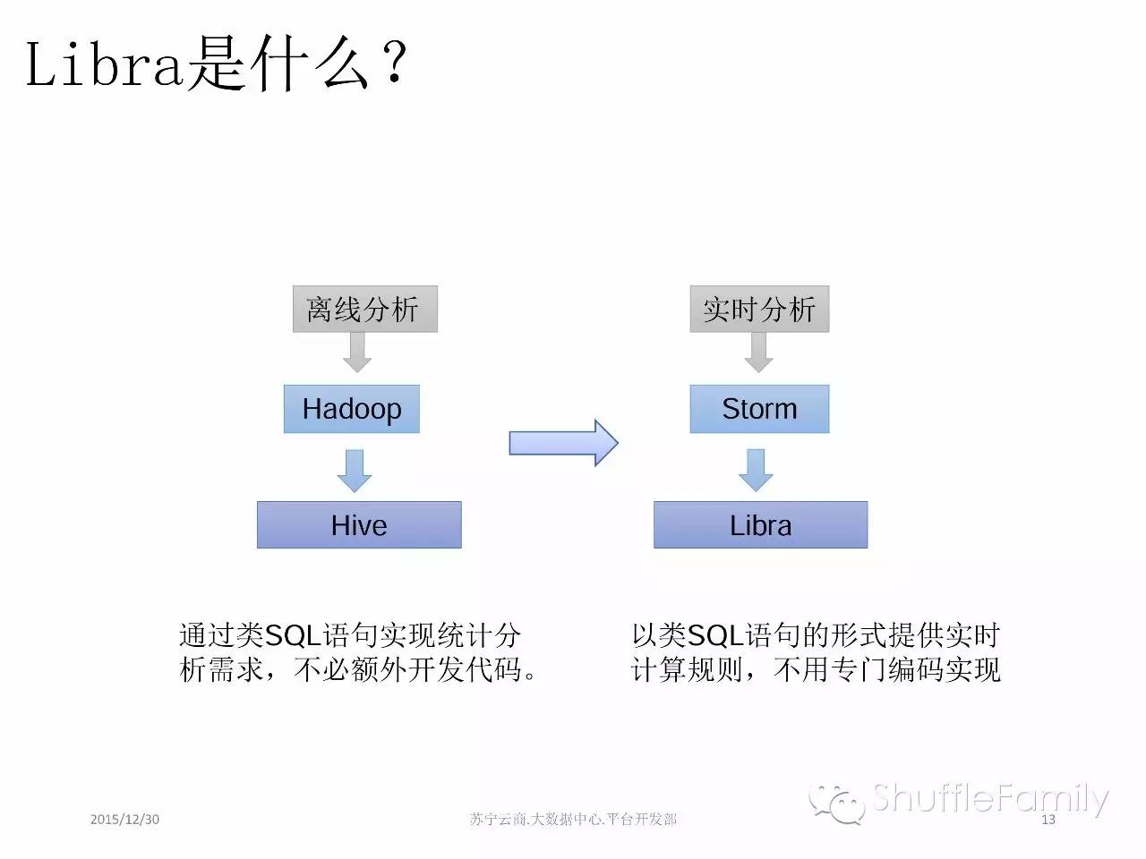 苏宁云商的流式计算实践