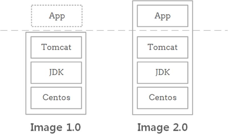 京东从OpenStack切换到Kubernetes的经验之谈