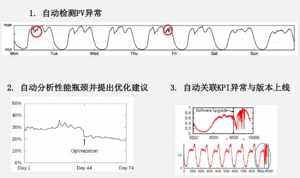 清华教授解密AIOps：智能运维如何落地？