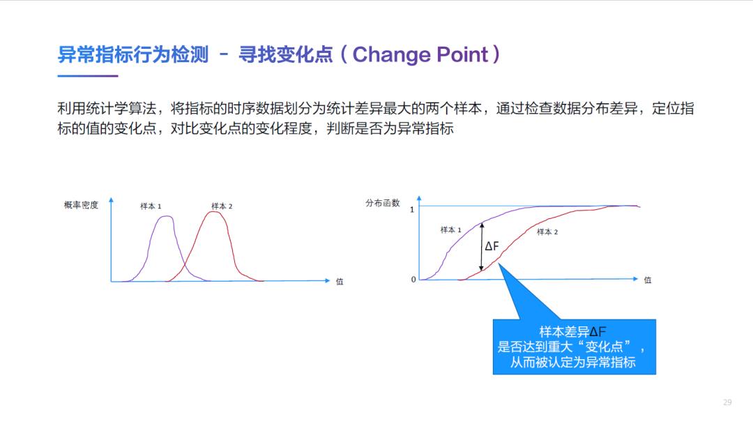 精彩回顾 | Dynatrace AIOps提高运维效率、加快业务创新